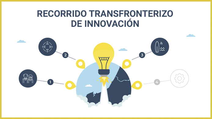 Recorrido transfronterizo de innovación