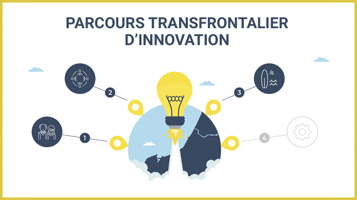 Parcours transfrontalier d'innovation