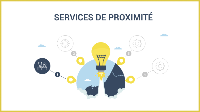 Services de proximité